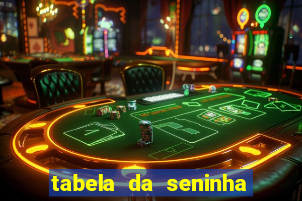 tabela da seninha do jogo do bicho