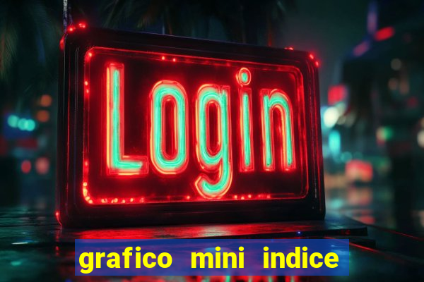 grafico mini indice tempo real